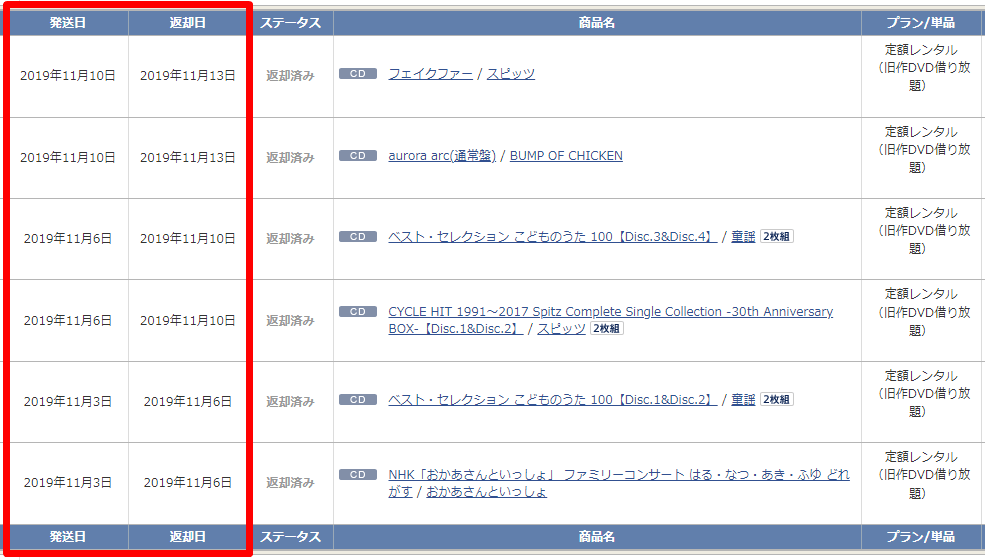 ツタヤディスカス DVD/CDレンタル履歴
