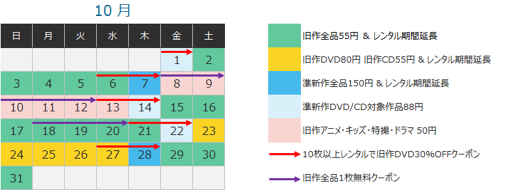 ゲオ宅配レンタル ぽすれん スポットレンタル キャンペーン カレンダー