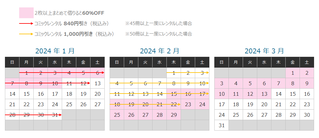 DMM宅配レンタル 2024年キャンペーンカレンダー